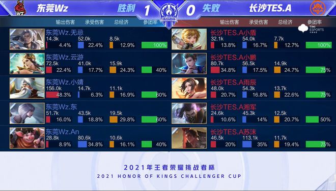 一定的缓冲 一定的缓冲