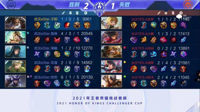 发展与成绩 发展与成绩